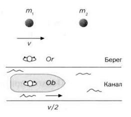 Иллюстрация к книге — Гюйгенс. Волновая теория света. В погоне за лучом [img_94.jpg]