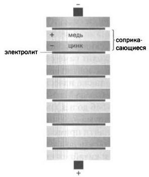 Иллюстрация к книге — Неопределенный электрический объект. Ампер. Классическая электродинамика. [img_26.jpg]