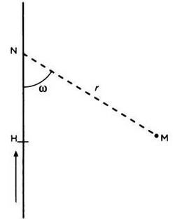 Иллюстрация к книге — Неопределенный электрический объект. Ампер. Классическая электродинамика. [img_42.jpg]