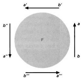 Иллюстрация к книге — Неопределенный электрический объект. Ампер. Классическая электродинамика. [img_43.jpg]