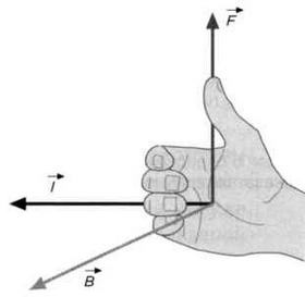 Иллюстрация к книге — Неопределенный электрический объект. Ампер. Классическая электродинамика. [img_50.jpg]