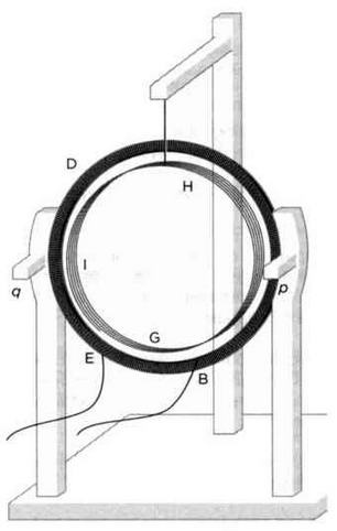 Иллюстрация к книге — Неопределенный электрический объект. Ампер. Классическая электродинамика. [img_52.jpg]