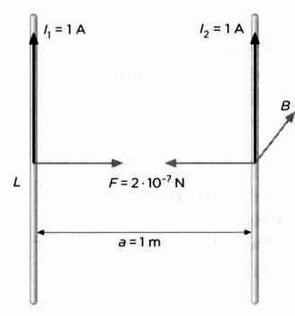 Иллюстрация к книге — Неопределенный электрический объект. Ампер. Классическая электродинамика. [img_59.jpg]