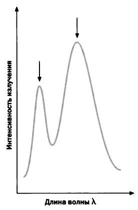 Иллюстрация к книге — Темная сторона материи. Дирак. Антивещество [img_17.jpg]
