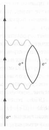 Иллюстрация к книге — Темная сторона материи. Дирак. Антивещество [img_53.jpg]