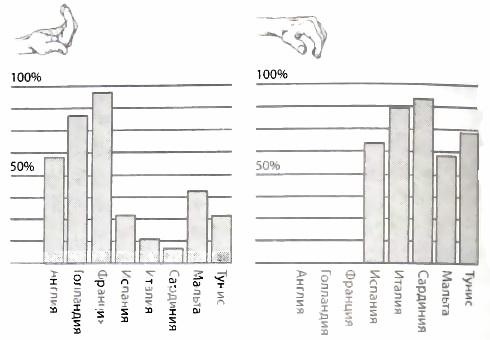 Иллюстрация к книге — Библия языка телодвижений [_39.jpg]