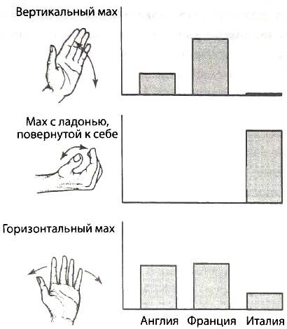 Иллюстрация к книге — Библия языка телодвижений [_43.jpg]