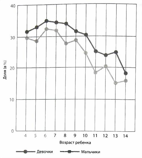 Иллюстрация к книге — Библия языка телодвижений [_50.jpg]