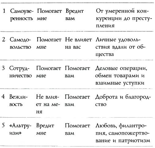 Иллюстрация к книге — Библия языка телодвижений [_52.jpg]