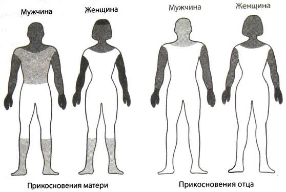 Иллюстрация к книге — Библия языка телодвижений [_70.jpg]