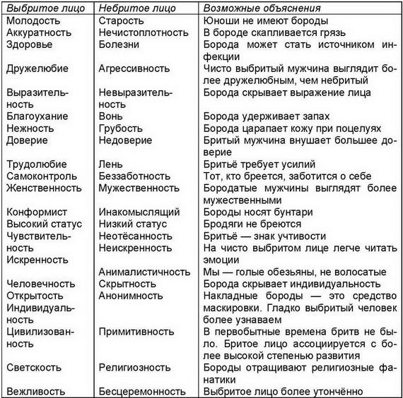 Иллюстрация к книге — Библия языка телодвижений [_81.jpg]
