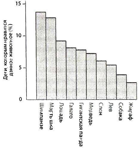 Иллюстрация к книге — Библия языка телодвижений [_86.jpg]