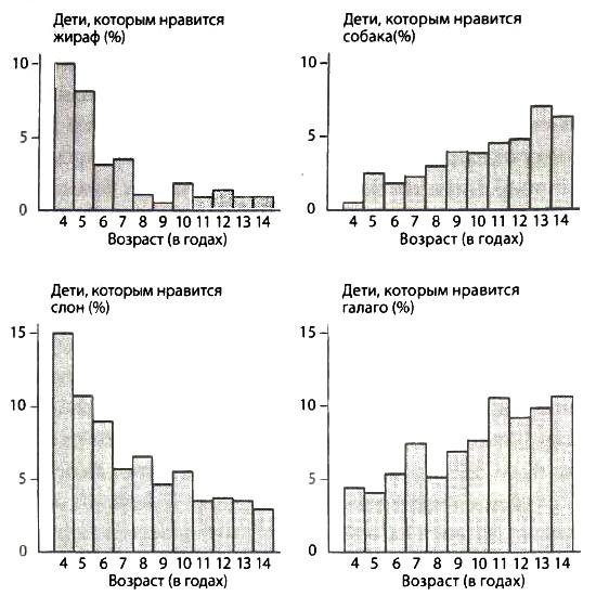 Иллюстрация к книге — Библия языка телодвижений [_87.jpg]