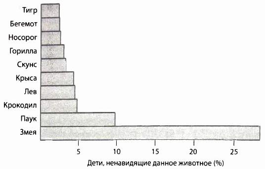 Иллюстрация к книге — Библия языка телодвижений [_89.jpg]