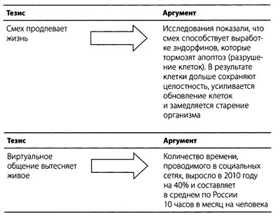Иллюстрация к книге — "Да" в ответ. Технологии конструктивного влияния [i_002.jpg]