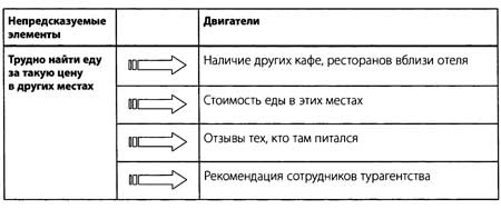 Иллюстрация к книге — "Да" в ответ. Технологии конструктивного влияния [i_006.jpg]