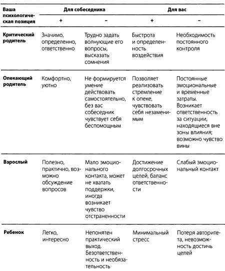 Иллюстрация к книге — "Да" в ответ. Технологии конструктивного влияния [i_029.jpg]