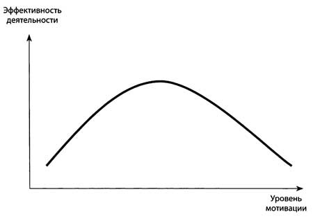 Иллюстрация к книге — "Да" в ответ. Технологии конструктивного влияния [i_030.jpg]
