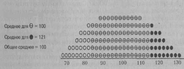 Иллюстрация к книге — Психология развития. Методы исследования [img_13.jpg]