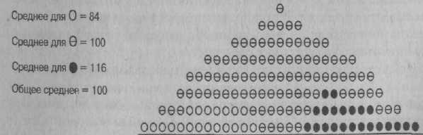 Иллюстрация к книге — Психология развития. Методы исследования [img_14.jpg]