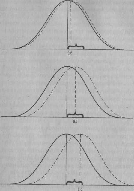 Иллюстрация к книге — Психология развития. Методы исследования [img_22.jpg]