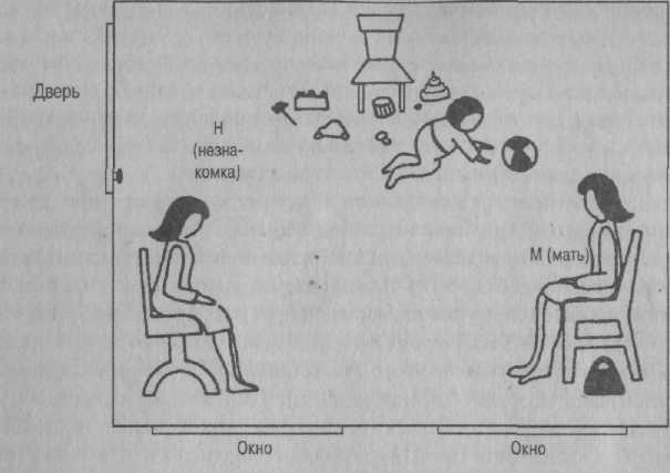 Иллюстрация к книге — Психология развития. Методы исследования [img_29.jpg]
