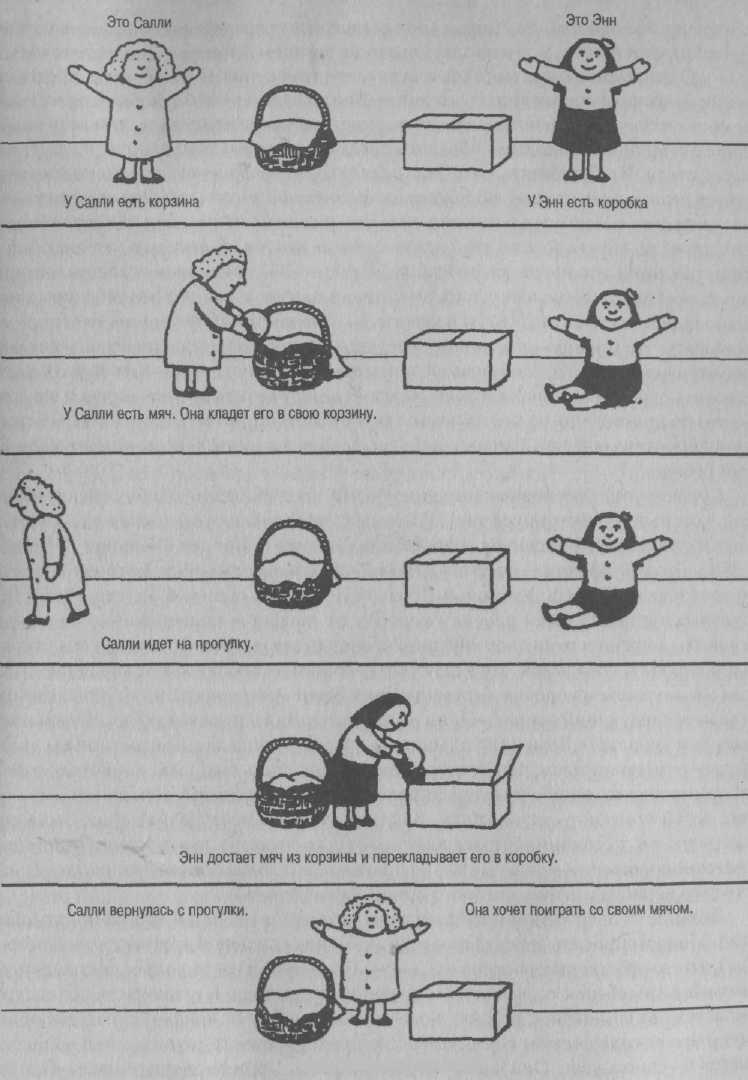 Иллюстрация к книге — Психология развития. Методы исследования [img_35.jpg]