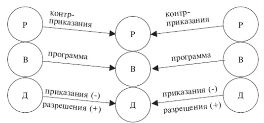 Иллюстрация к книге — Психология поведения жертвы [autogen_ebook_id13.jpg]