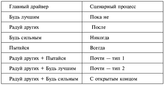 Иллюстрация к книге — Психология поведения жертвы [autogen_ebook_id14.jpg]