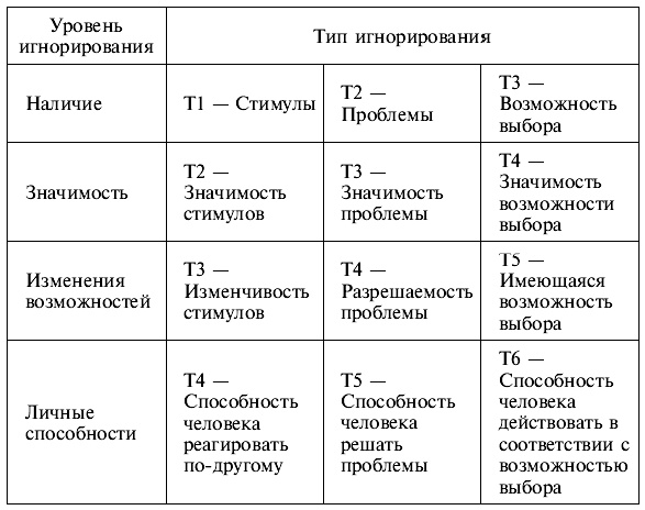 Иллюстрация к книге — Психология поведения жертвы [autogen_ebook_id15.jpg]