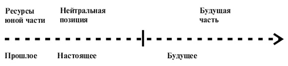 Иллюстрация к книге — Психология поведения жертвы [autogen_ebook_id35.jpg]