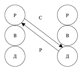 Иллюстрация к книге — Психология поведения жертвы [autogen_ebook_id7.jpg]