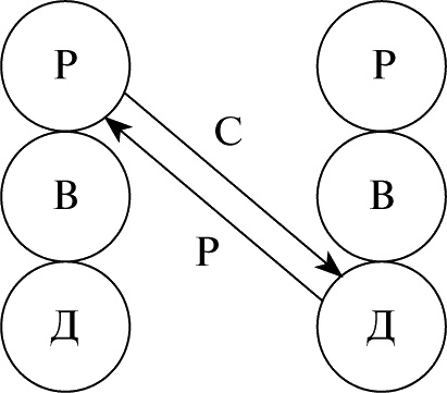 Иллюстрация к книге — Виктимология. Психология поведения жертвы [i_008.jpg]