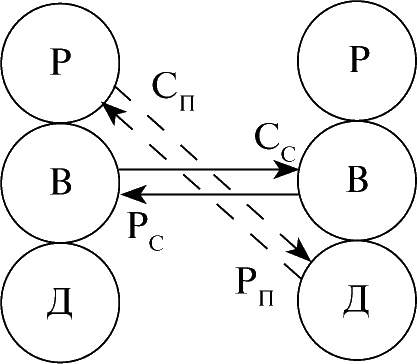 Иллюстрация к книге — Виктимология. Психология поведения жертвы [i_012.jpg]