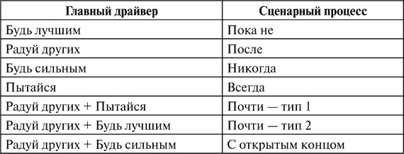 Иллюстрация к книге — Виктимология. Психология поведения жертвы [i_015.jpg]