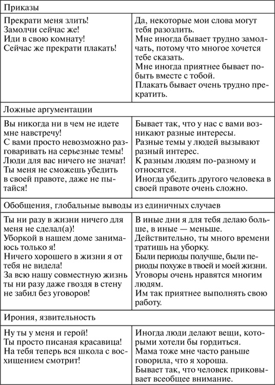 Иллюстрация к книге — Виктимология. Психология поведения жертвы [i_022.jpg]
