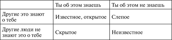 Иллюстрация к книге — Виктимология. Психология поведения жертвы [i_025.jpg]