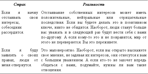 Иллюстрация к книге — Трудные люди. Как налаживать хорошие отношения с конфликтными людьми [_12.jpg]