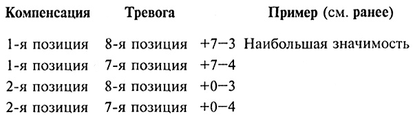Иллюстрация к книге — Цветовой тест Люшера [i_014.jpg]