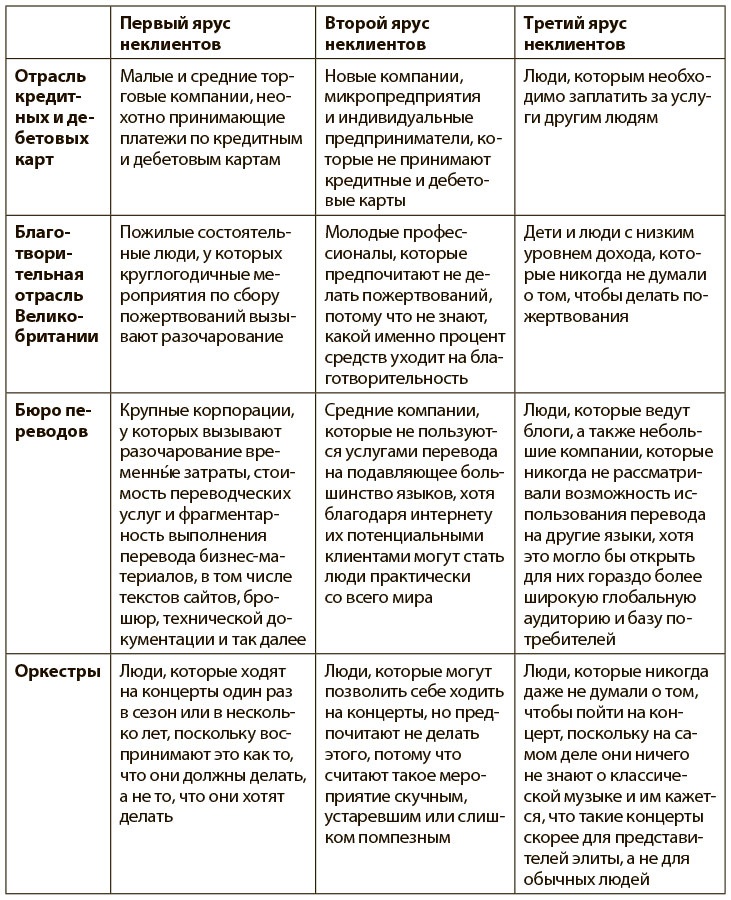 Иллюстрация к книге — Переход к голубому океану. За пределами конкуренции [i_014.jpg]