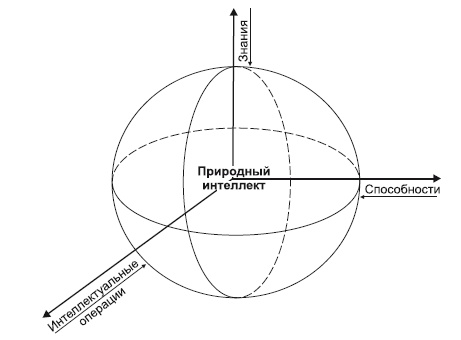 Иллюстрация к книге — Где твоя волшебная кнопка? Как развивать эмоциональный интеллект [autogen_ebook_id1.jpg]