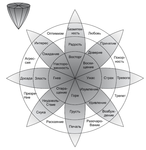 Иллюстрация к книге — Где твоя волшебная кнопка? Как развивать эмоциональный интеллект [autogen_ebook_id12.jpg]