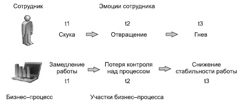 Иллюстрация к книге — Где твоя волшебная кнопка? Как развивать эмоциональный интеллект [autogen_ebook_id19.jpg]