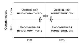 Иллюстрация к книге — Где твоя волшебная кнопка? Как развивать эмоциональный интеллект [autogen_ebook_id23.jpg]