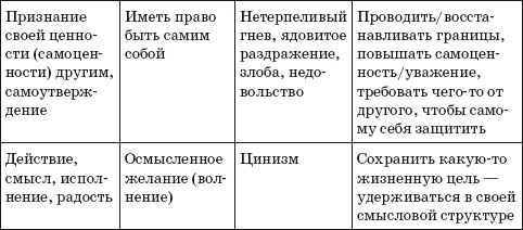 Иллюстрация к книге — Где твоя волшебная кнопка? Как развивать эмоциональный интеллект [autogen_ebook_id28.jpg]