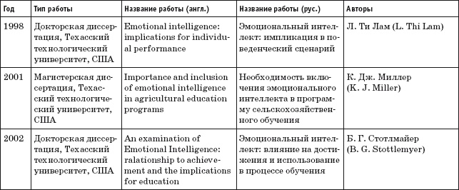 Иллюстрация к книге — Где твоя волшебная кнопка? Как развивать эмоциональный интеллект [autogen_ebook_id30.jpg]
