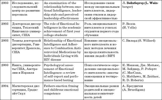 Иллюстрация к книге — Где твоя волшебная кнопка? Как развивать эмоциональный интеллект [autogen_ebook_id31.jpg]
