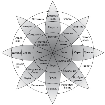 Иллюстрация к книге — Где твоя волшебная кнопка? Как развивать эмоциональный интеллект [autogen_ebook_id4.jpg]