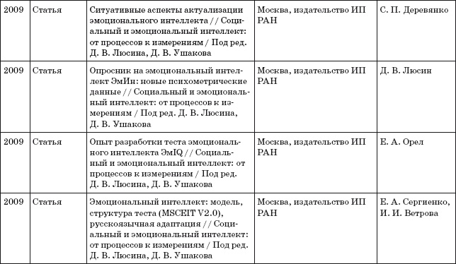 Иллюстрация к книге — Где твоя волшебная кнопка? Как развивать эмоциональный интеллект [autogen_ebook_id40.jpg]