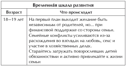 Иллюстрация к книге — О воспитании детей, которые плюются едой [autogen_ebook_id34.jpg]